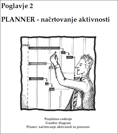 Planner - načrtovanje aktivnosti.